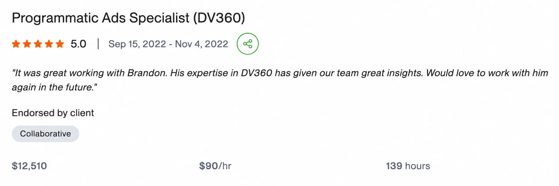 Upwork contract screenshot — $12,510 at $90/hour